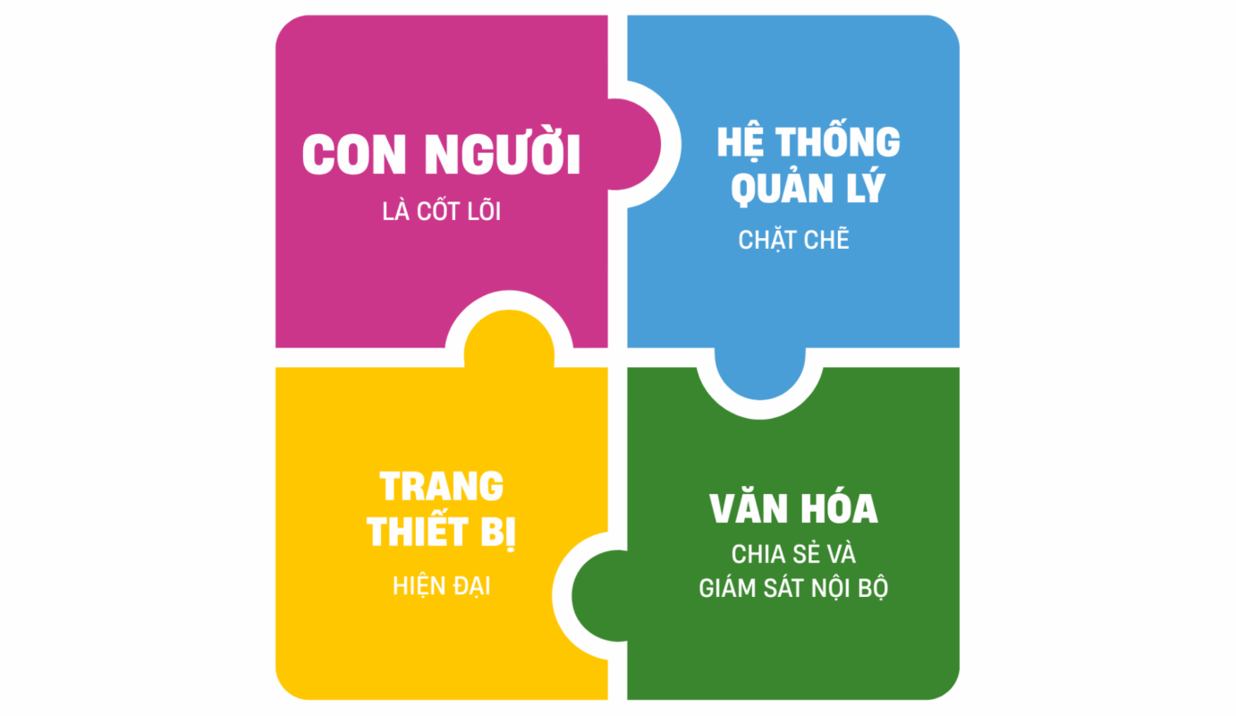 Các yếu tố An toàn lao động xây dựng tại Minh Lâm