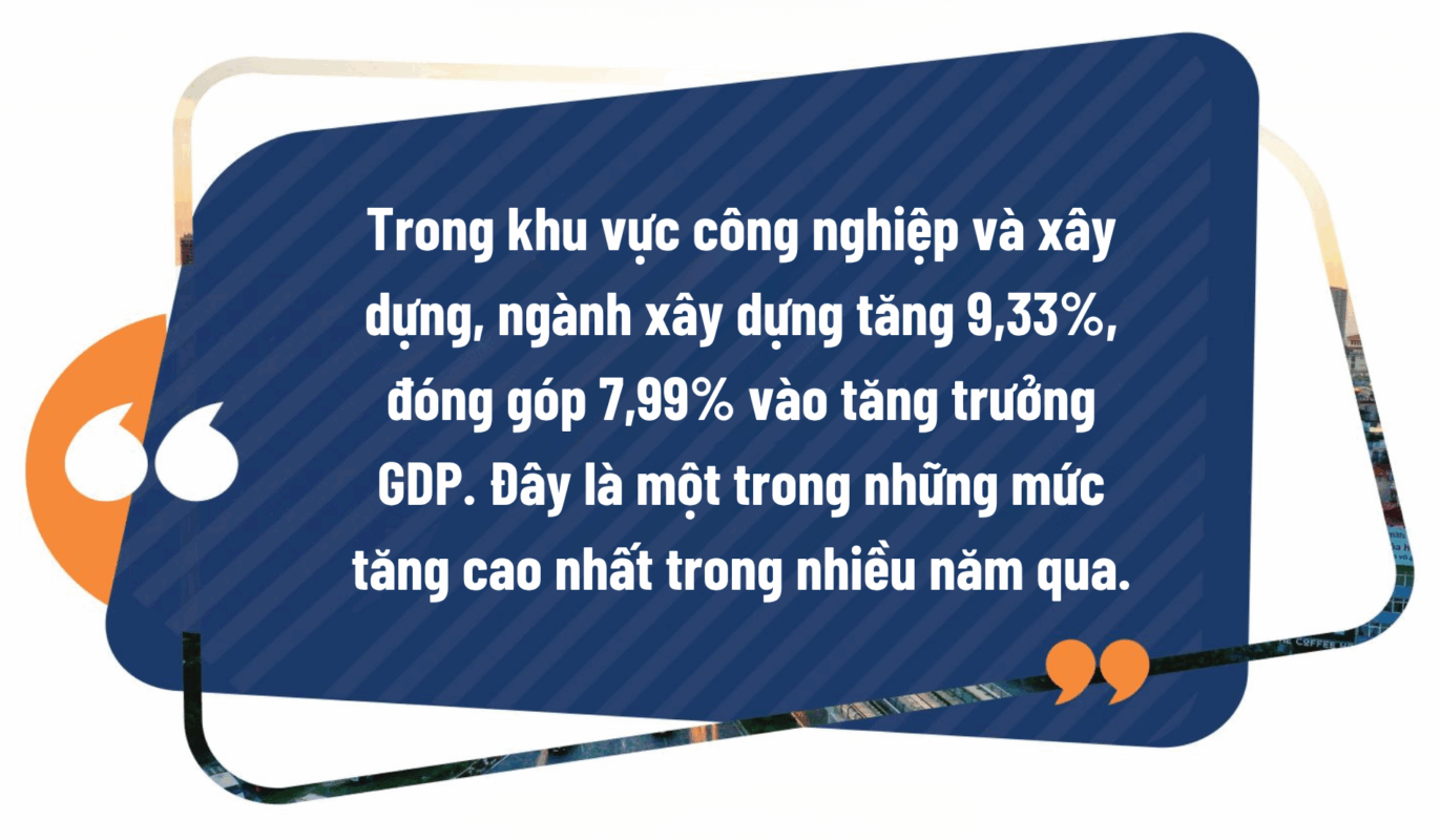 Tăng trưởng ngành xây dựng Quý III năm 2025