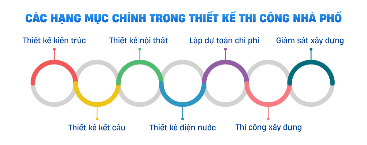 Các hạng mục thiết kế nhà phố