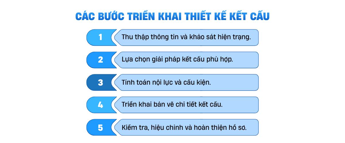 Thiết kế kết cấu