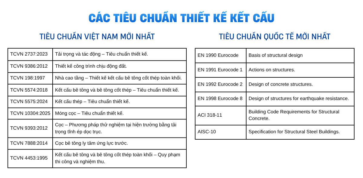 Tiêu chuẩn thiết kế kết cấu