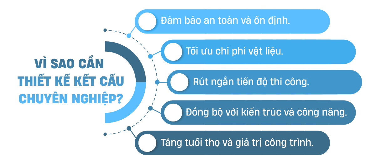 Thiết kế kết cấu