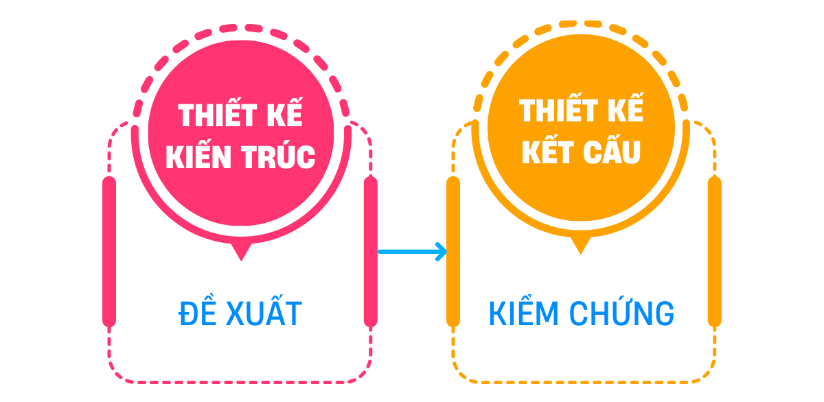 Thiết kế kiến trúc và thiết kế kết cấu