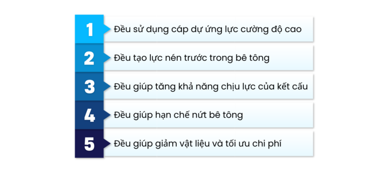 bê tông dự ứng lực căng trước và căng sau