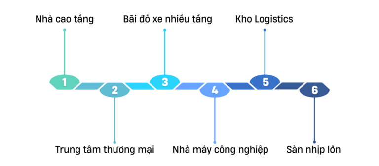 Ứng dụng của bê tông DUL căng sau
