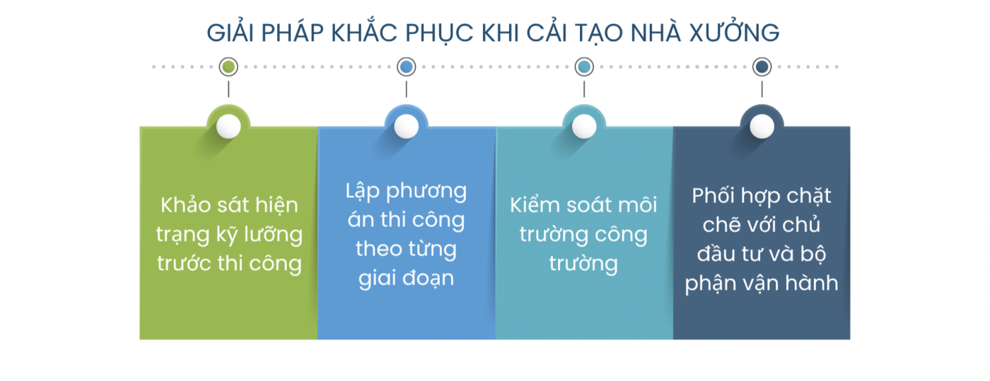 Giải pháp cải tạo nhà xưởng