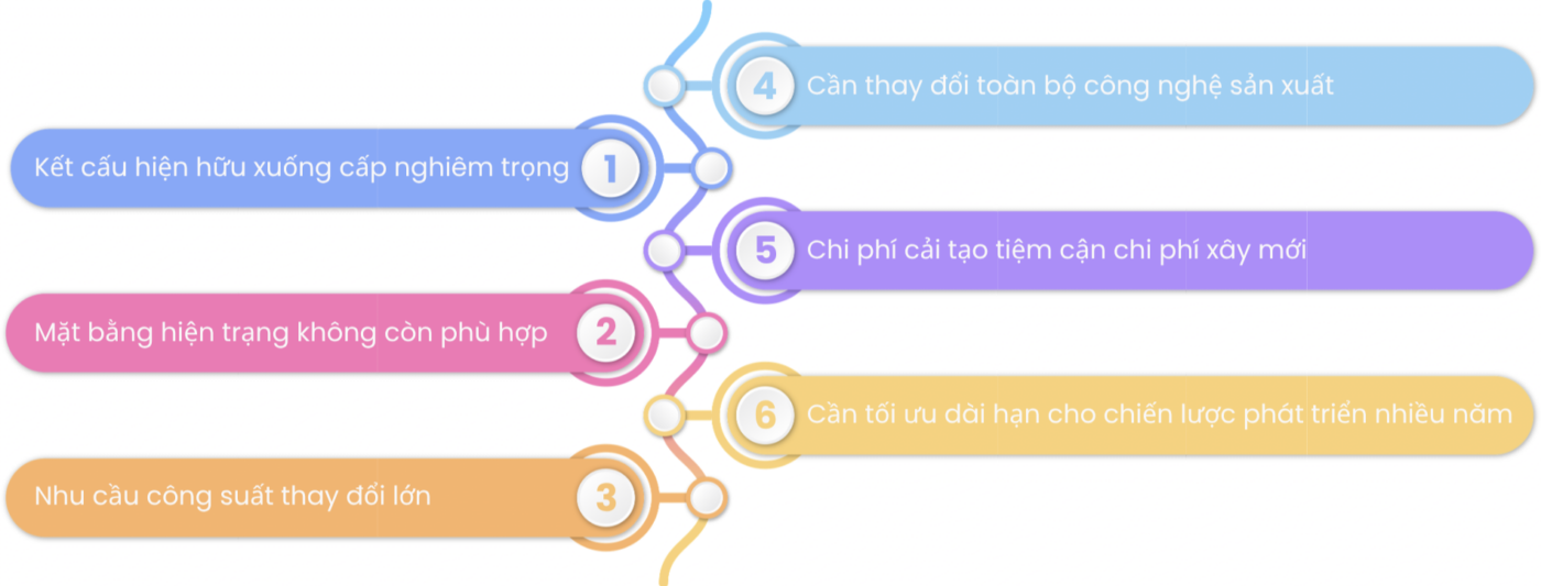 Khi nào cần xây mới nhà xưởng
