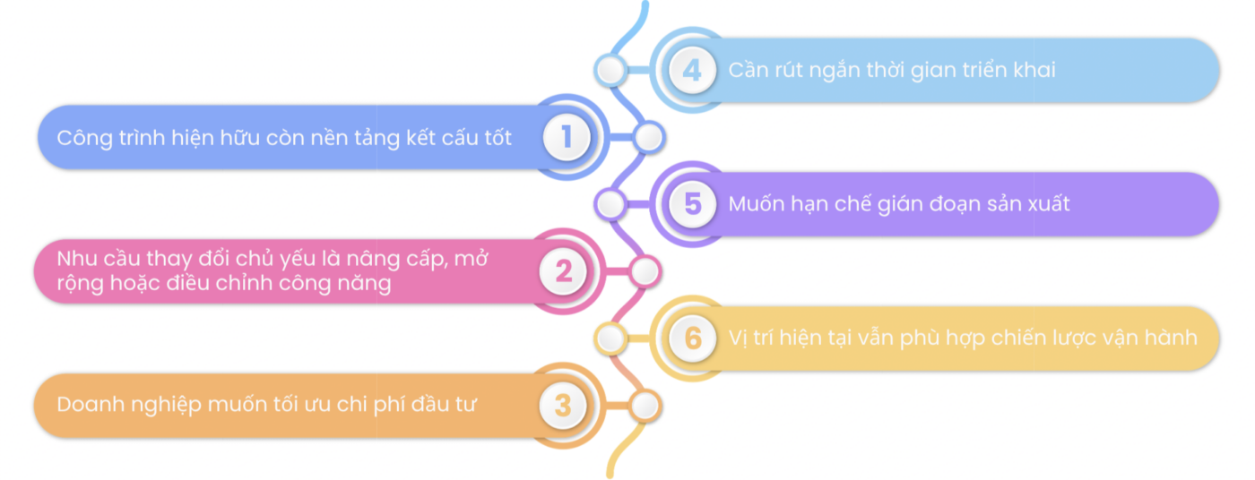 Khi nào nên cải tạo nhà xưởng