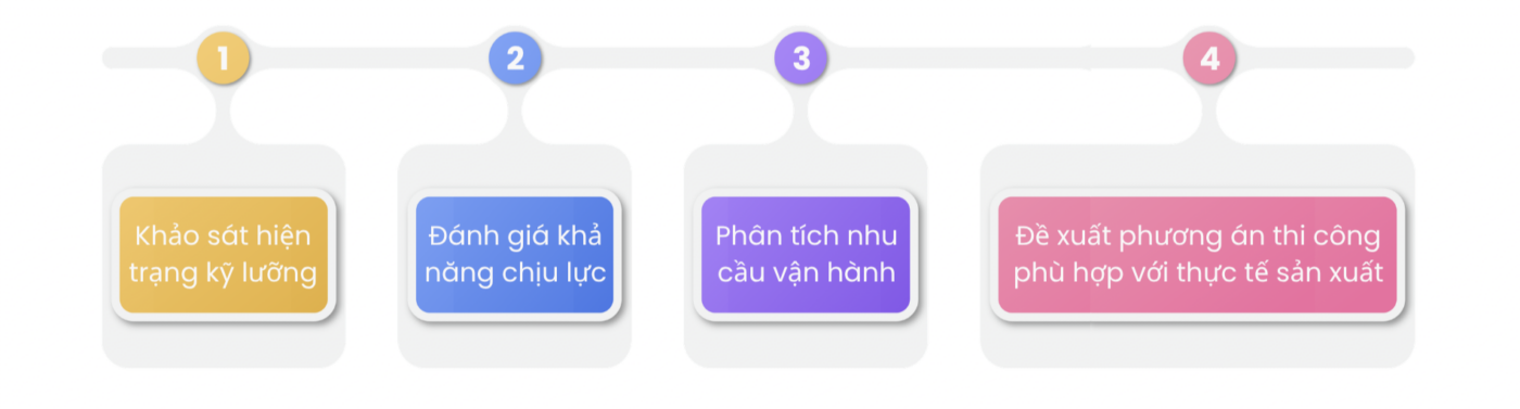 Minh Lâm thi công cải tạo nhà xưởng