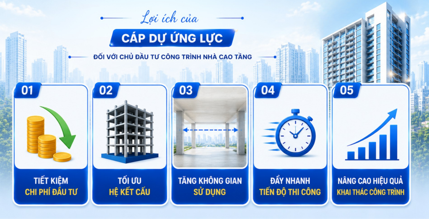 Lợi ích của cáp dự ứng lực đối với chủ đầu tư