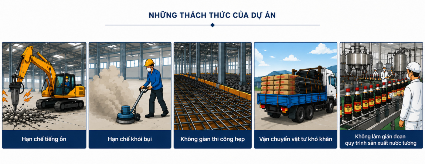 Thách thức khi cải tạo nhà xưởng đang vận hành