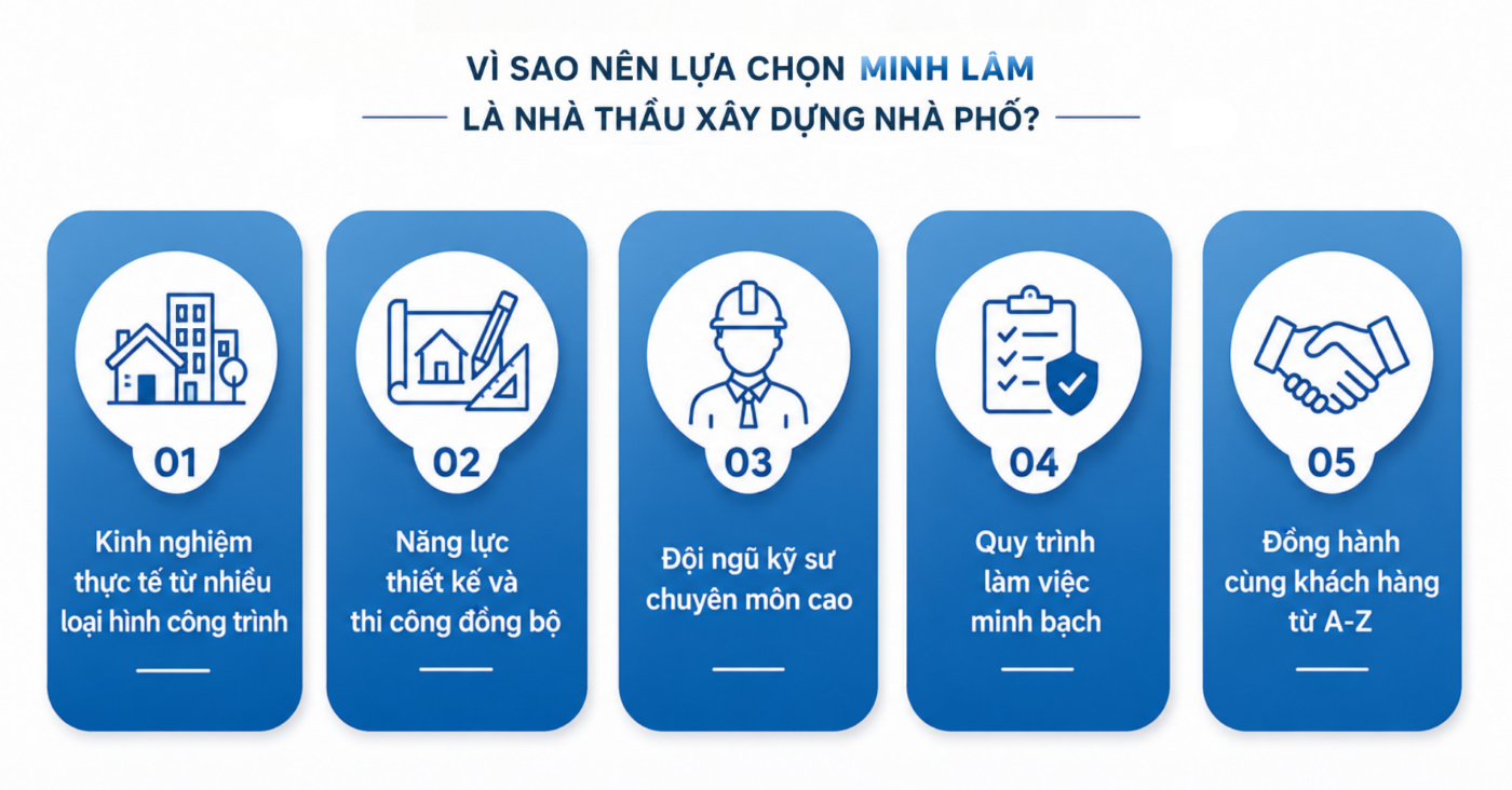 Vì sao nên lựa chọn Minh Lâm xây dựng nhà phố