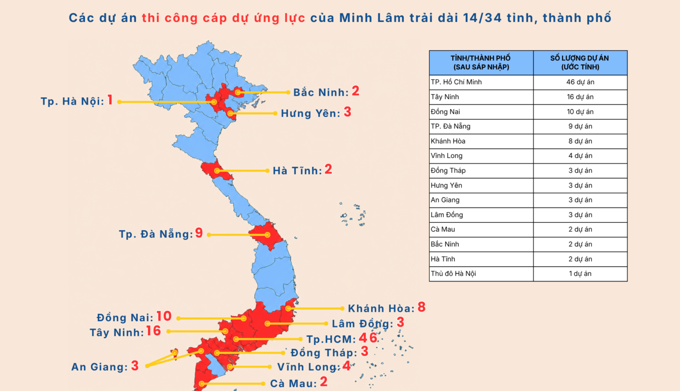 các dự án thi công cáp dự ứng lực của Minh Lâm
