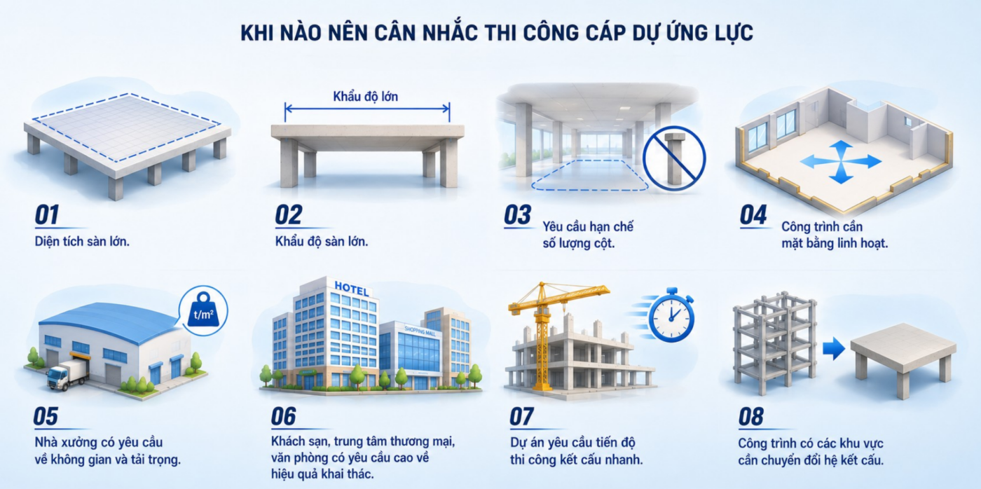 Khi nào nên cân nhắc thi công cáp dự ứng lực