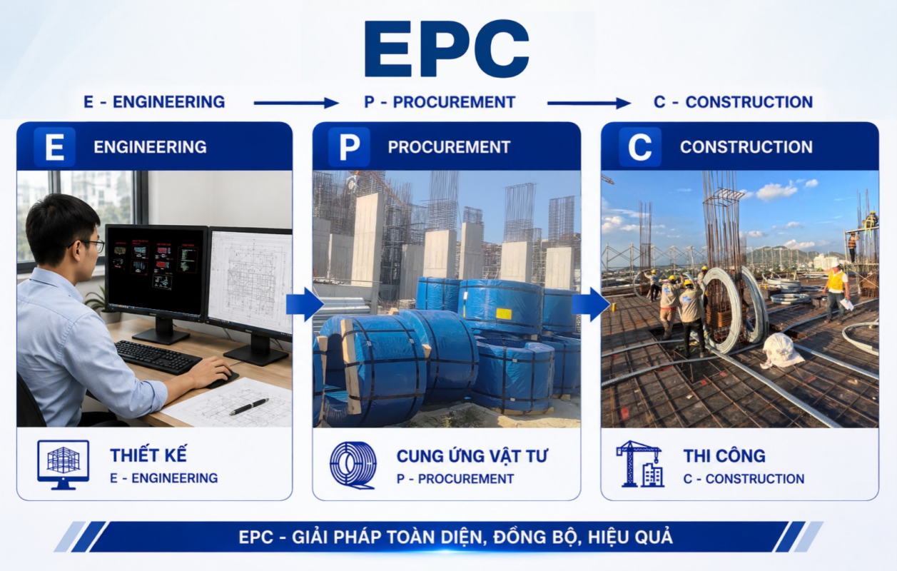 Thiết kế, cung cấp vật tư và thi công cáp dự ứng lực