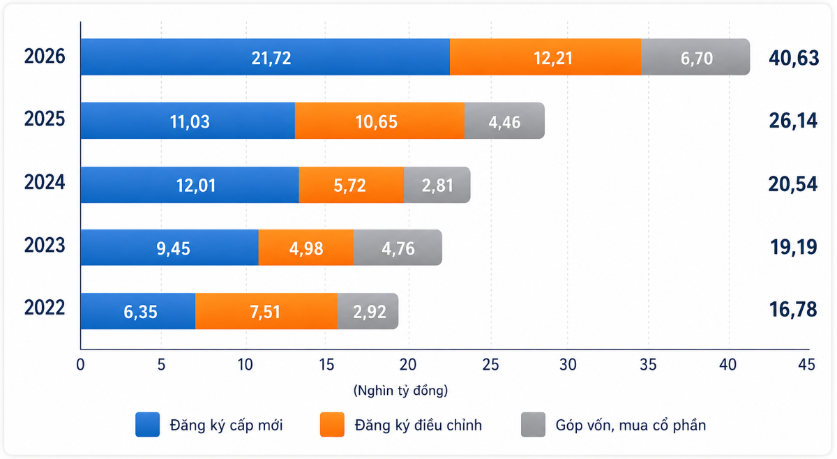 FDI 8 tháng đầu năm 2026 tại Việt Nam