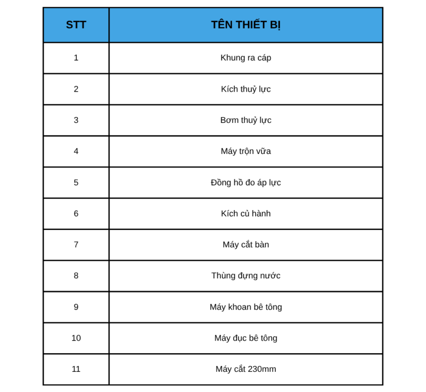 Thiết bị bổ trợ công tác thi công cáp dự ứng lực