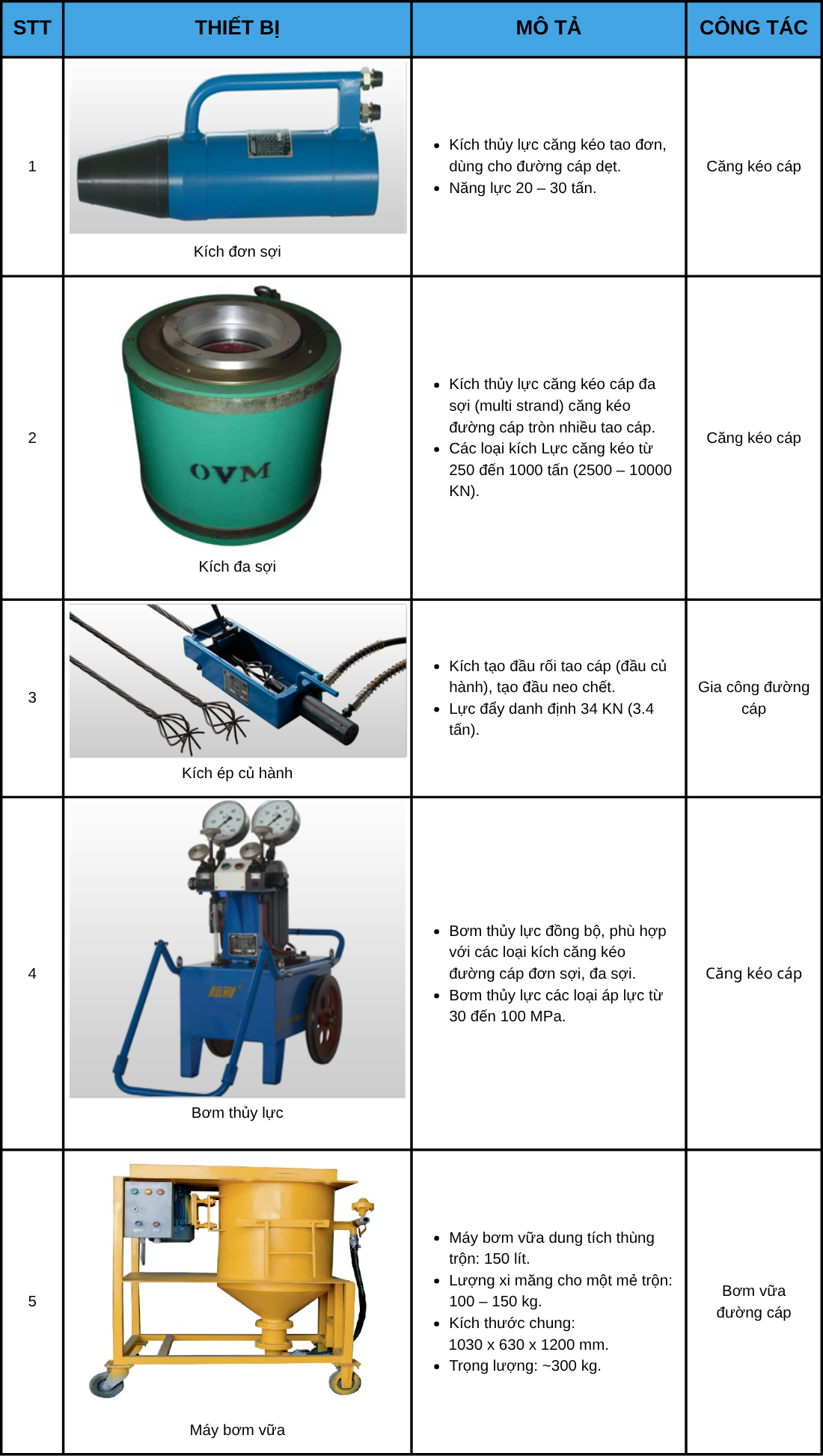 Thiết bị chính thi công dự ứng lực