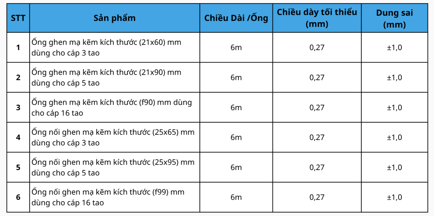 Thông số ống ghen mạ kẽm