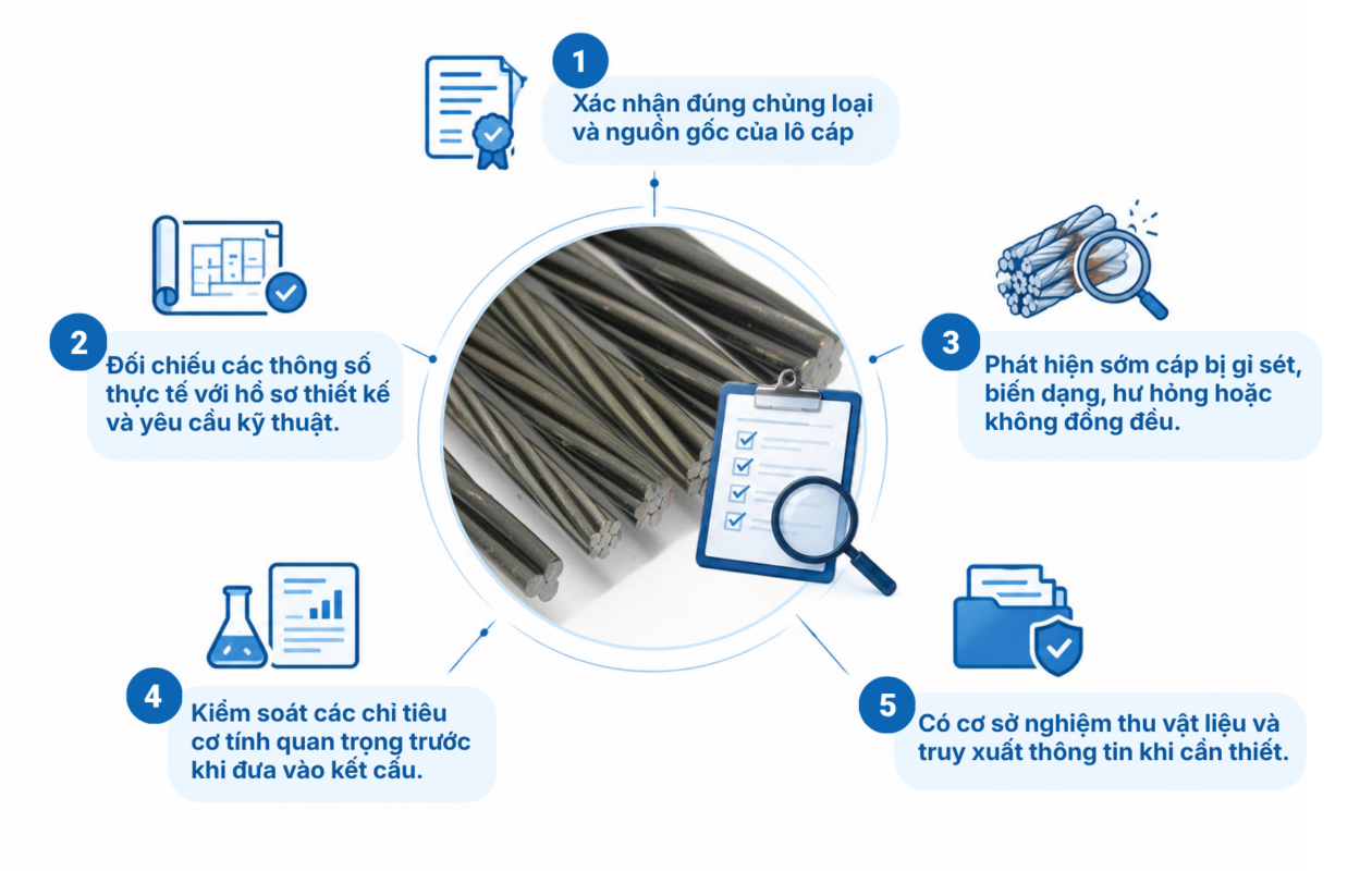 Vì sao cần kiểm tra chất lượng cáp dự ứng lực trước khi thi công